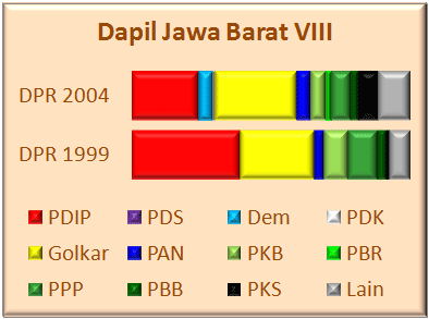 Jabar VIII